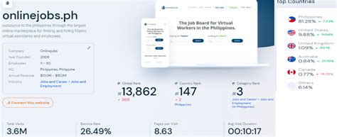 online job search philippines.